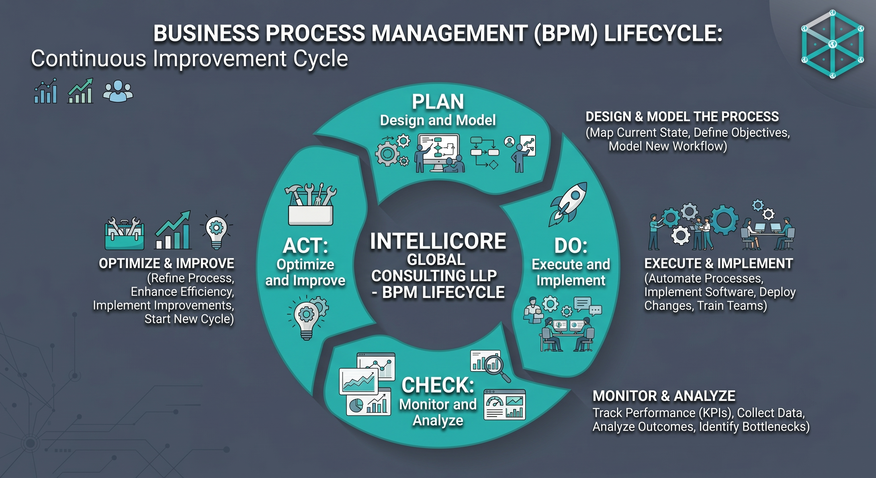 Beyond the Buzzword: Why Business Process Management (BPM) is the Key to Sustainable Growth