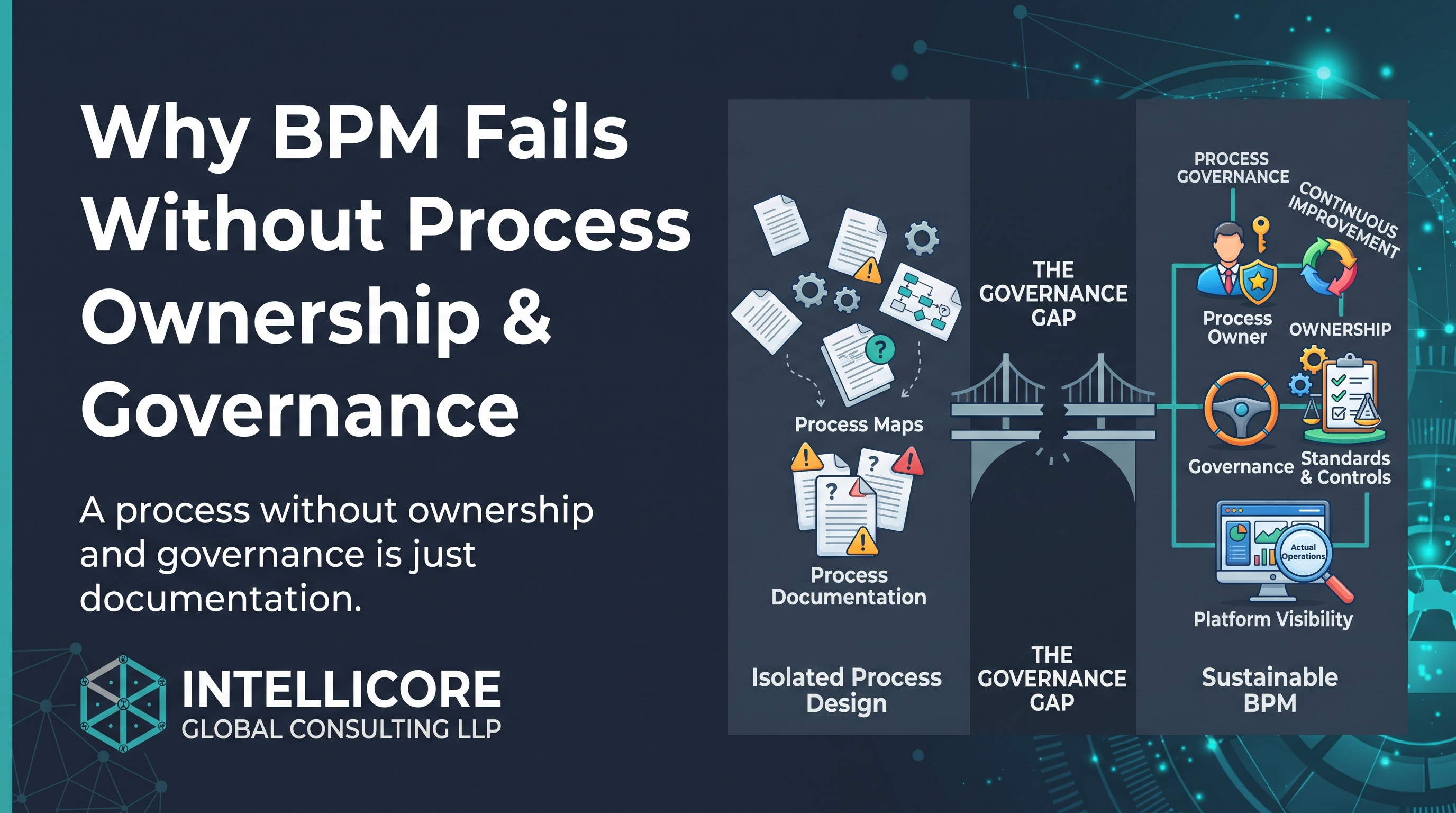 Why BPM Needs Process Ownership and Governance | Intellicore Global